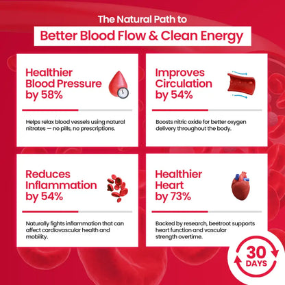 Veunline™ Natural Beet Root Powder