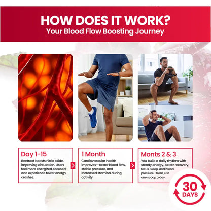 Veunline™ Natural Beet Root Powder