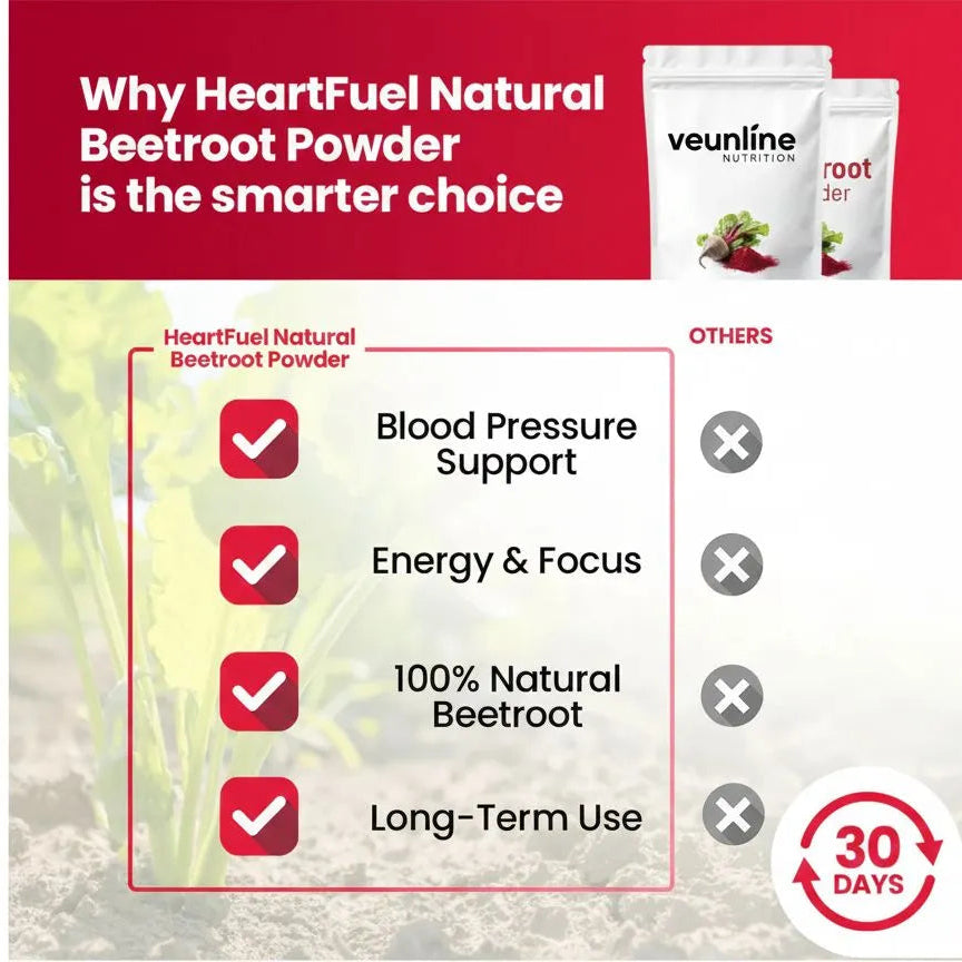Veunline™ Natural Beet Root Powder